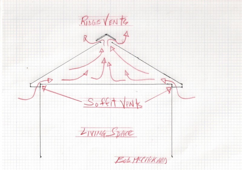 attic ventilation drawing