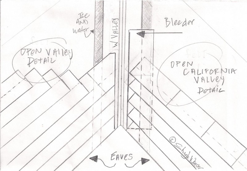 open valley details