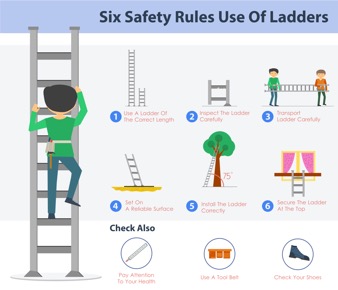 ladder info graphic