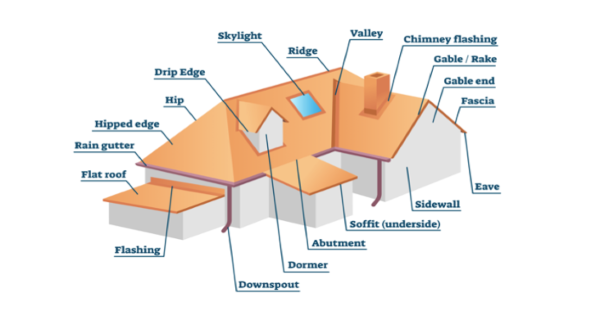 parts of a roof