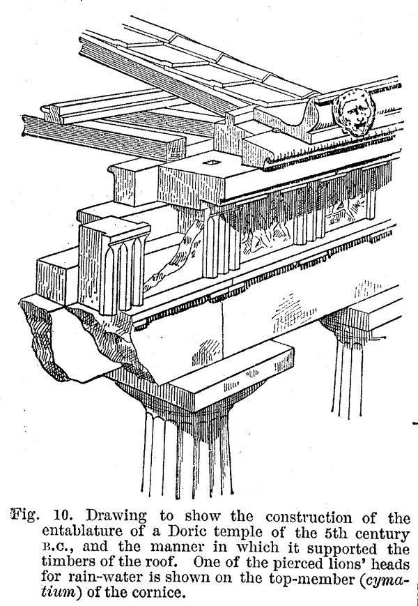 Roofing History