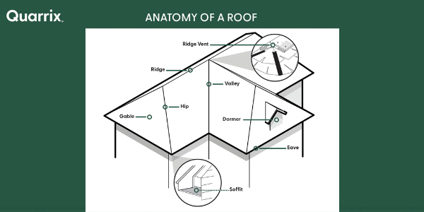 Quarrix roof anatomy