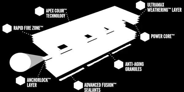 TAMKO Titan XT