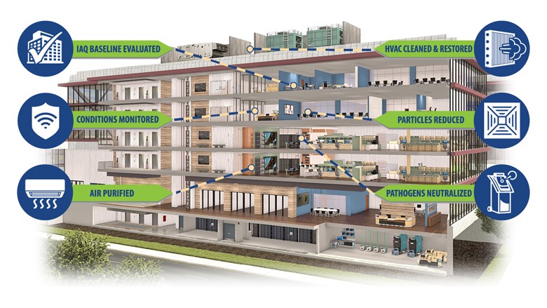 Tremco IAQ and maintaining HVAC