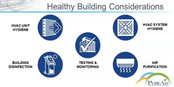 Tremco WTI Healthy Building Air