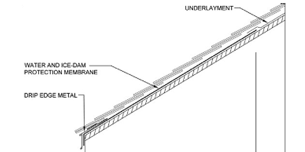 AAR Q&A – Should a drip edge be installed?